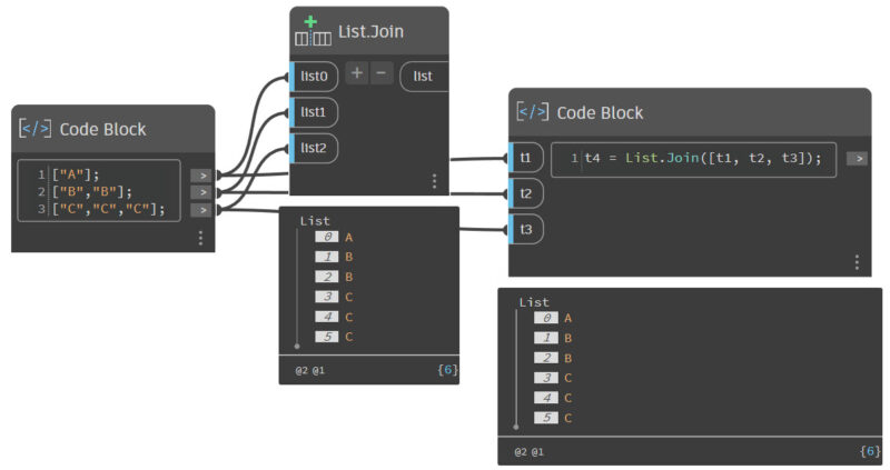 Verschil tussen node en node-functie in Civil 3D Dynamo – HuizBlog